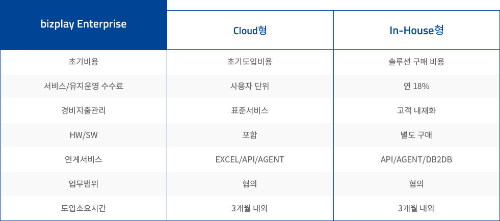 bizplay Enterprise